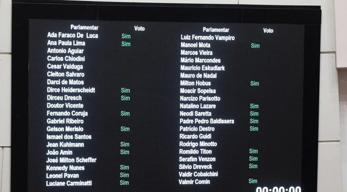 placar eletrônico com os votos dos deputados