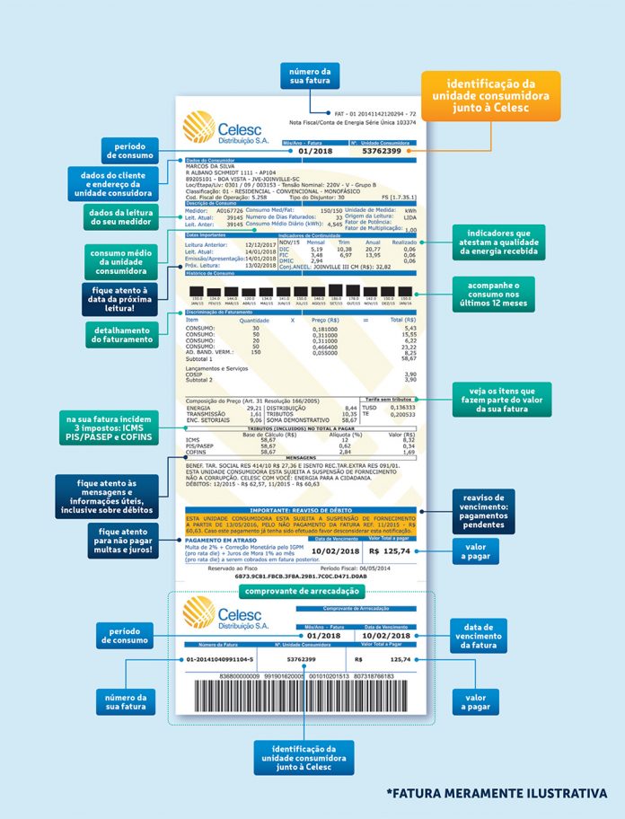 reprodução de uma fatura de energia da celesc com quadros indicativos de cada elemento