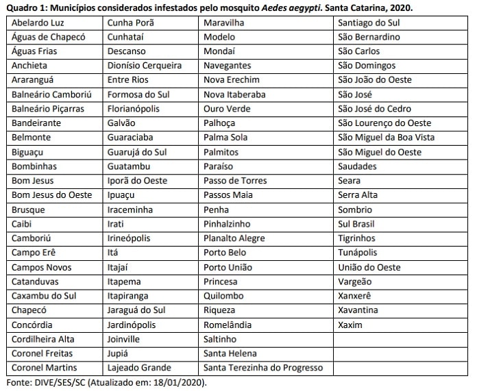 lista dos 97 municípios catarinenses considerados infestados mosquito aedes aegypti