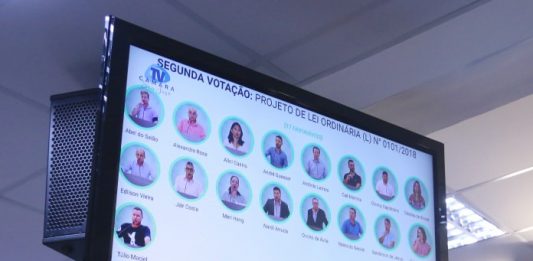 televisor com votação do pl 0101/2018 com voto de cada vereador