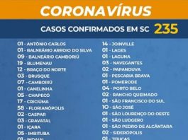 tabela que diz: coronavírus casos confirmados em SC 235" e a lista de municípios