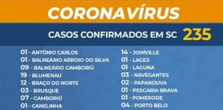 tabela que diz: coronavírus casos confirmados em SC 235" e a lista de municípios