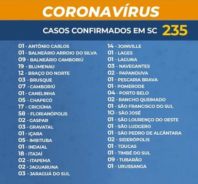 tabela que diz: coronavírus casos confirmados em SC 235" e a lista de municípios