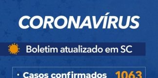 tabela que mostra 1063 casos confirmados e 35 óbitos por coronavírus