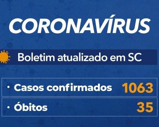 tabela que mostra 1063 casos confirmados e 35 óbitos por coronavírus