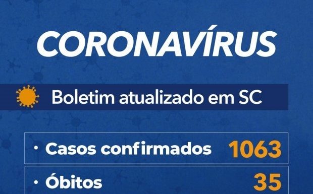 tabela que mostra 1063 casos confirmados e 35 óbitos por coronavírus