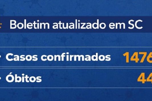 painel que mostra "boletim atualizado em sc casos confirmados 1476 e óbitos 44"