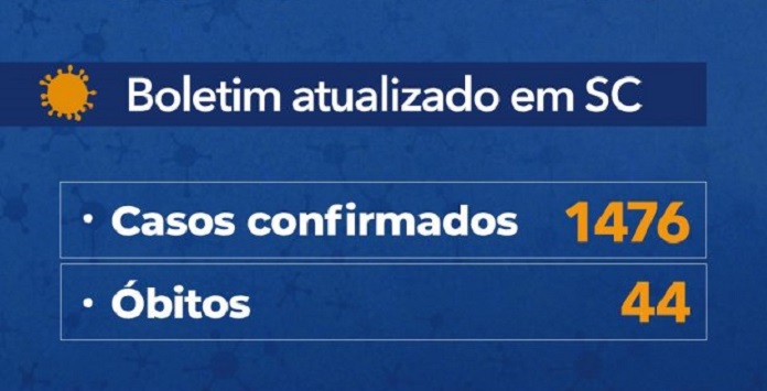 painel que mostra "boletim atualizado em sc casos confirmados 1476 e óbitos 44"