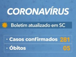 tabela de casos de coronavírus em sc, mostrando 281 casos confirmados e cinco óbitos