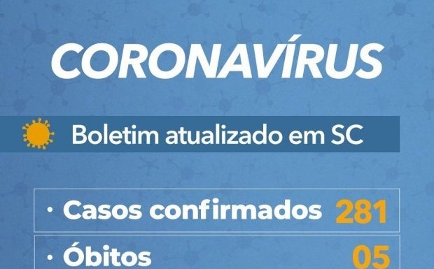 tabela de casos de coronavírus em sc, mostrando 281 casos confirmados e cinco óbitos