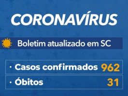 SC tem 962 casos e 31 mortes por Covid-19 tabela que mostra 962 casos confirmados e 31 óbitos