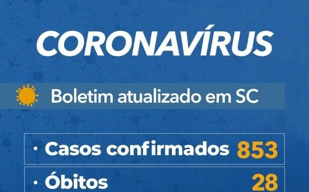 tabela que mostra 853 casos confirmados de coronavírus e 28 óbitos