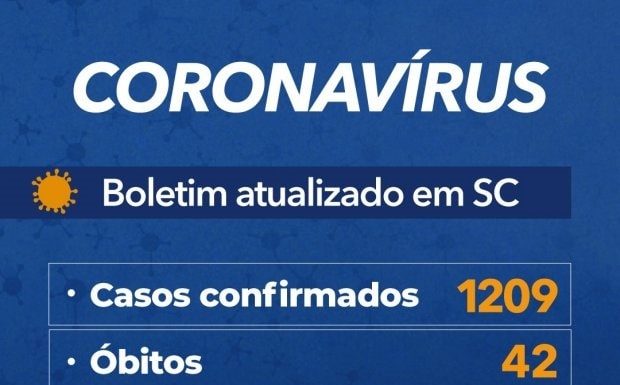 tabela do coronavírus em sc com 1.209 casos confirmados e 42 óbitos