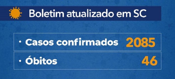 tabela de 2085 casos confirmados de coronavírus em sc e 46 mortes por covid-19