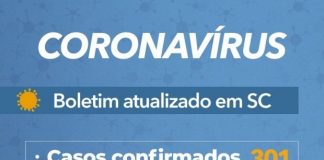 tabela com casos confirmados de coronavírus em sc: 301 e 5 óbitos