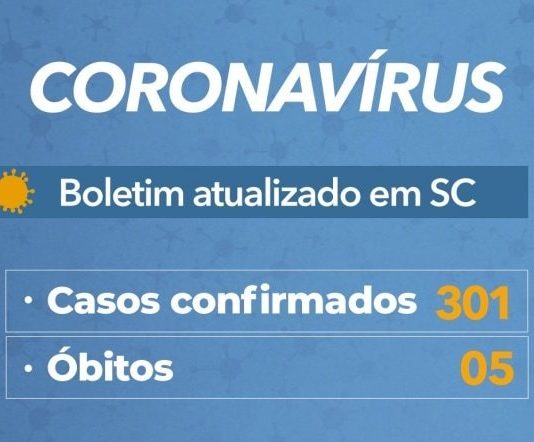tabela com casos confirmados de coronavírus em sc: 301 e 5 óbitos
