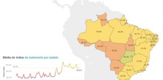 mapa com escala de cores por estado mostrando o Índice de isolamento social