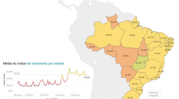 mapa com escala de cores por estado mostrando o Índice de isolamento social