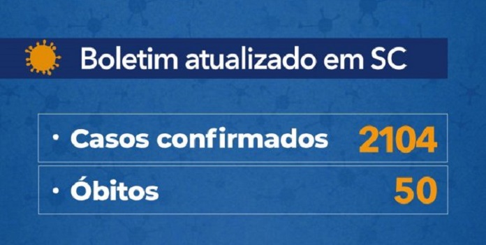 tabela mostra 2.104 casos confirmado em sc e 50 mortes covid-19