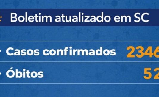 SC tem 2.346 casos confirmados e 52 óbitos por Covid-19 tabela mostram 2.346 casos confirmados em sc e 52 óbitos