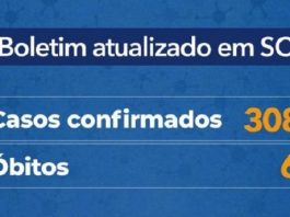 SC passa de 3 mil casos confirmados de coronavírus e 63 óbitos por Covid-19 Boletim de dados