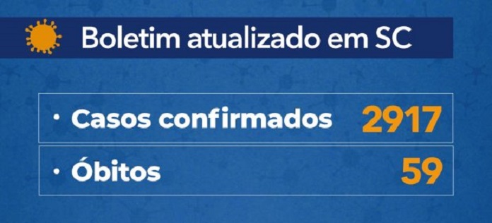 tabela de boletim atualizado em sc que mostra 2917 casos confirmados e 59 óbitos