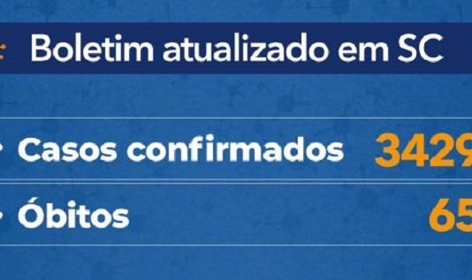 SC tem 3.429 casos e 65 mortes por Covid-19 tabela com casos confirmados e 65 óbitos em sc