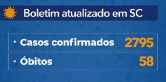 tabela de boletim atualizado em sc que mostra 2795 casos confirmados e 58 óbitos