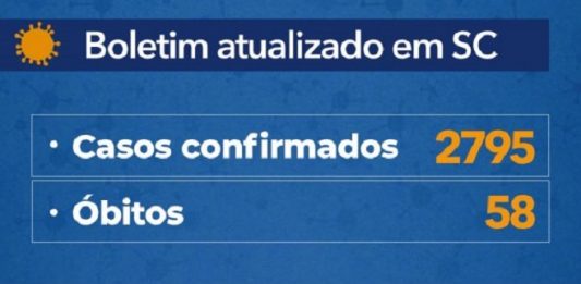 Governo do estado confirma 2.795 casos e 58 óbitos por Covid-19 tabela de boletim atualizado em sc que mostra 2795 casos confirmados e 58 óbitos