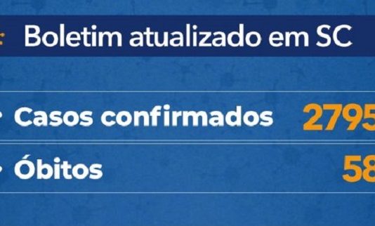 Governo do estado confirma 2.795 casos e 58 óbitos por Covid-19 tabela de boletim atualizado em sc que mostra 2795 casos confirmados e 58 óbitos