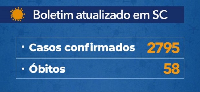 tabela de boletim atualizado em sc que mostra 2795 casos confirmados e 58 óbitos