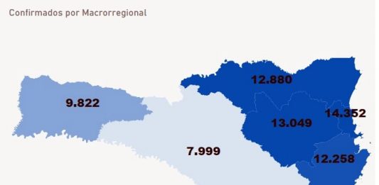 Mais de 70 mil pessoas já se curaram da Covid-19 em SC mapa de sc dividido por 6 regiões de saúde mostrando numero de casos e escala de cores conforme numero