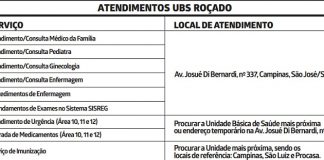 tabela das mudanças de endereço dos serviços de saúde do posto do roçado