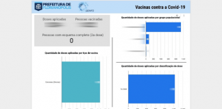 Protótipo do site da Prefeitura Municipal de Florianópolis para informar sobre as doses de vacina contra o novo Coronavírus