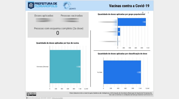 Protótipo do site da Prefeitura Municipal de Florianópolis para informar sobre as doses de vacina contra o novo Coronavírus