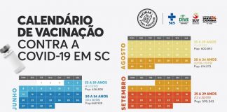 calendário de vacinação de covid prevê que toda a população catarinense esteja vacinada até final de outubro