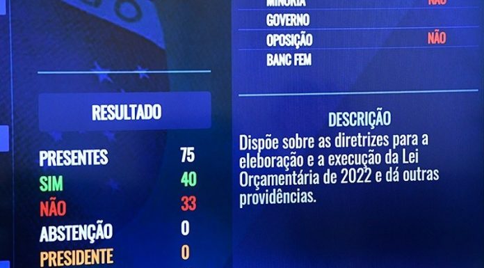 Congresso aprova aumento no fundo eleitoral para R$ 5,7 bilhões - placar mostra votação do senado com 40 votos sim e 33 votos não