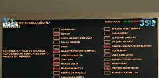Votação que recusou título de cidadão honorário a Gilberto Gil