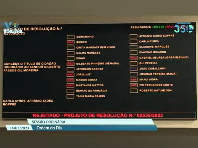 Votação que recusou título de cidadão honorário a Gilberto Gil