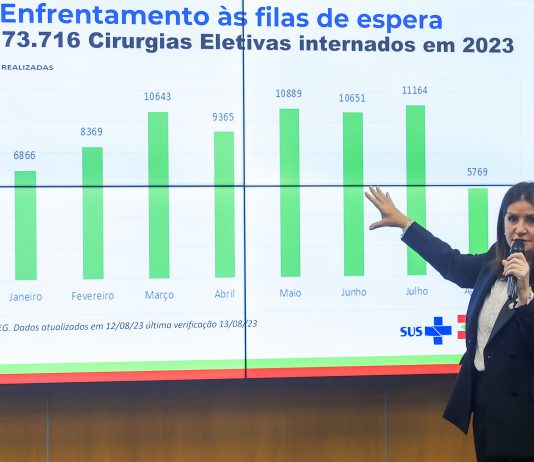 Secretária de Saúde relata avanços e entraves para zerar fila de cirurgias eletivas Carmen Zanotto atualiza números de cirurgias eletivas em SC